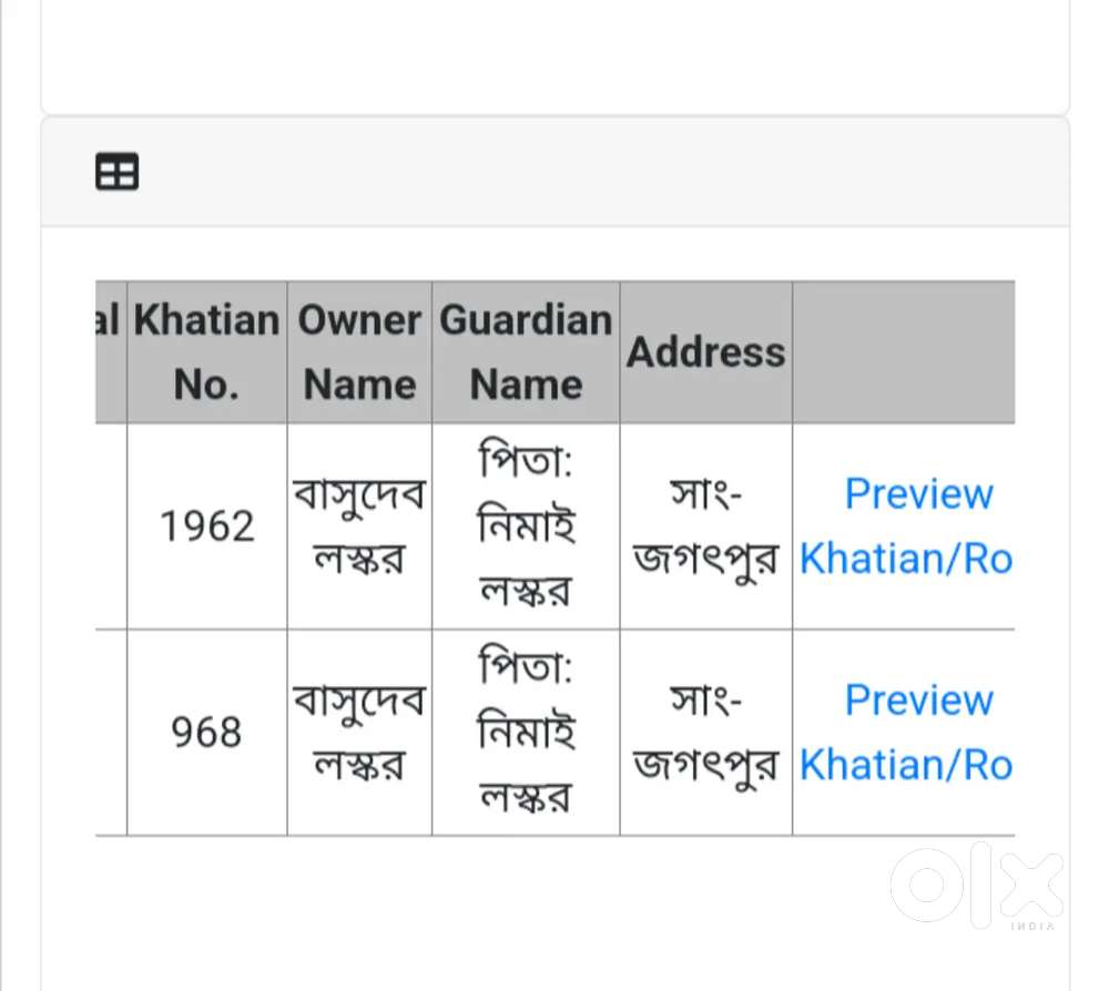 জমির সংক্রান্ত কাগজ করা একজন মেয়ে চাই নূন্যতম ১২ পাস,, স্কুটি থাকা চাই