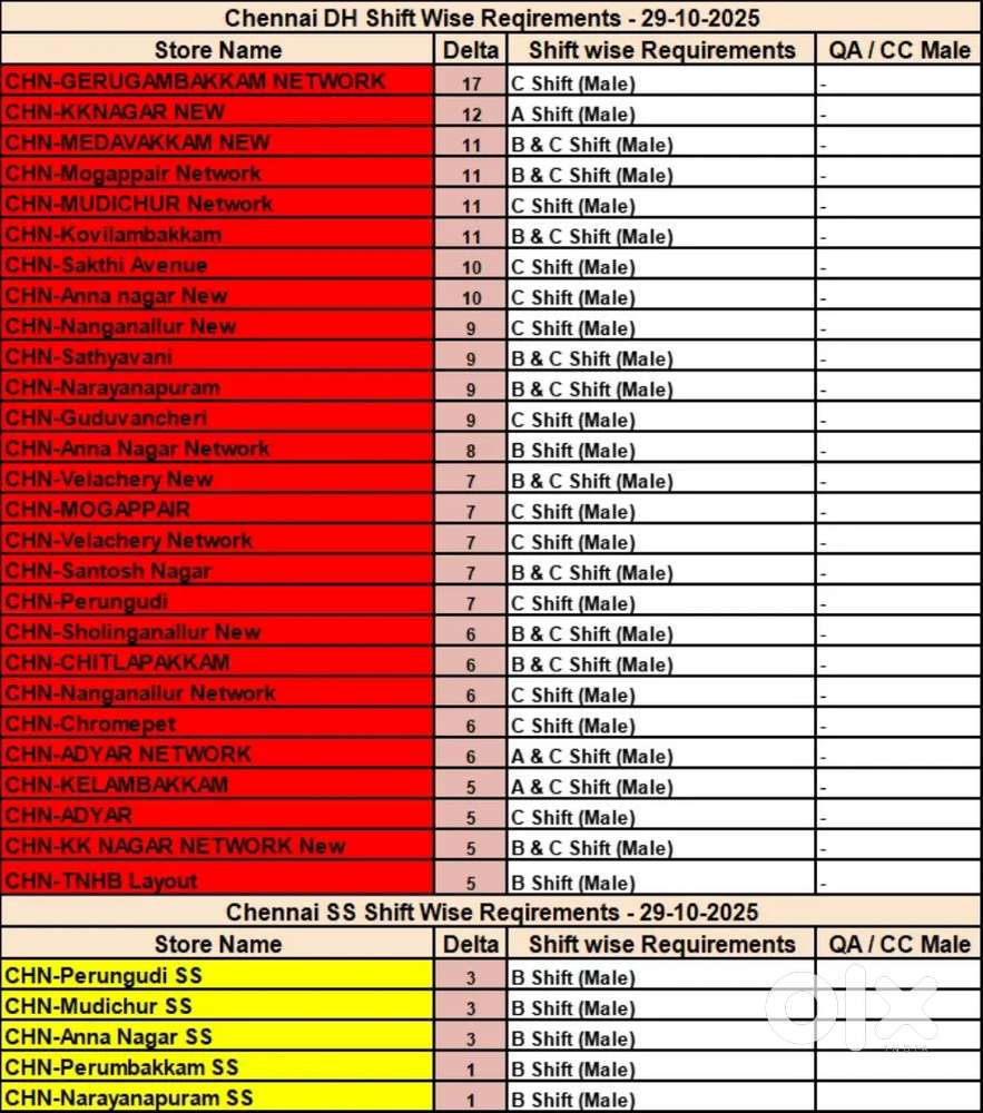 Picking and packing and loader in anna nagar