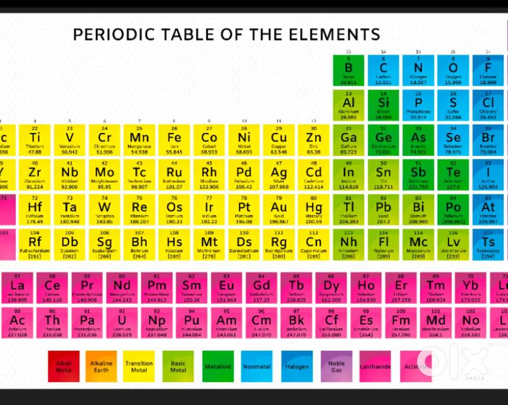Chemistry 11th/12th/NEET/JEE/CBSE