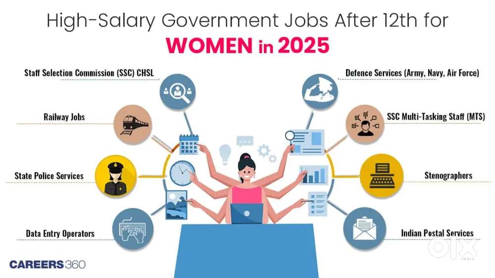 Urgently hiring for job in all of india