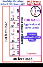 20cents Aggriculture Land, SKU opposite, Kadiri Road, Anantapur