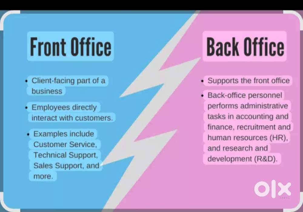 !! URGENT NEEDED FOR SOME STAFF IN OFFICE LOCATION- LUCKNOW