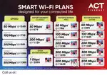 Act fibre net
