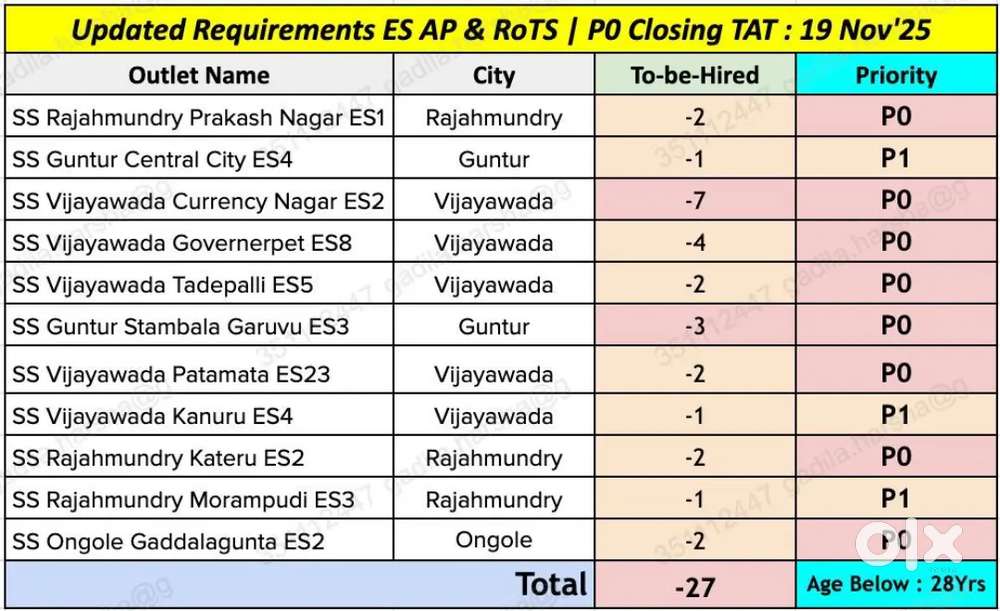 Wanted to pickers and packers boys @PNT