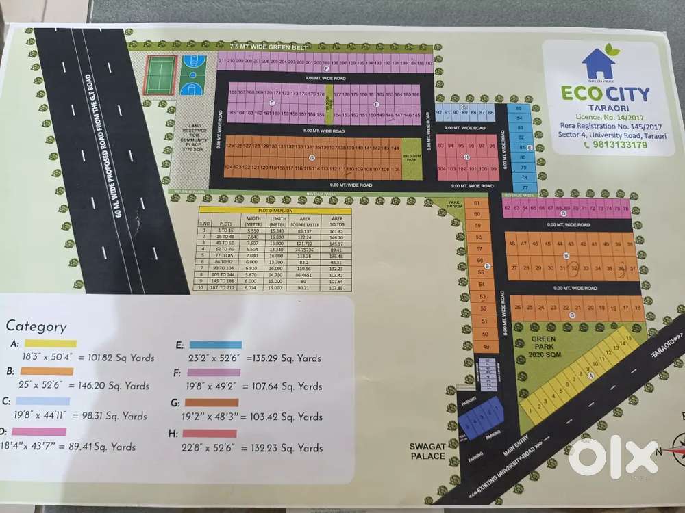 ECO city taraori sector 4