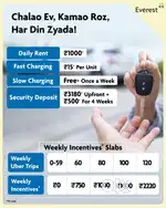 Evrest fleet pvt ltd Uber