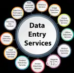 DATA ENTRY N BACK OFFICE JOB OPENING
