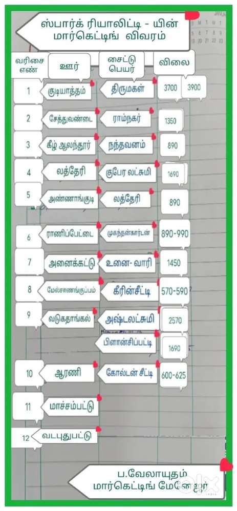 ALL SIZE PLOT AVAILABLE AT DIFFERENT LOCATIONS FROM 5Lakhs