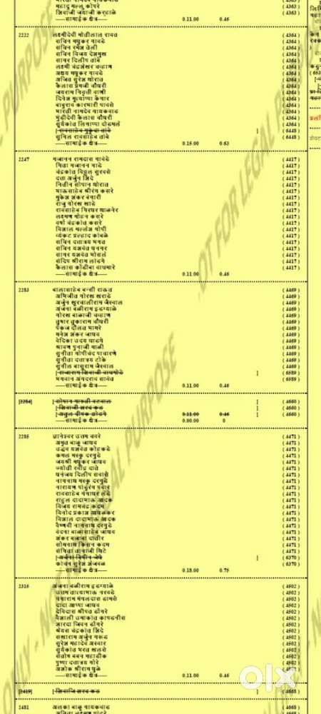 Plot at chimbli at 10.50 lack