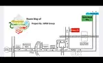 Kanha azad city by MRM GROUP RS 199sqft office add-near PGI HOSPITAL