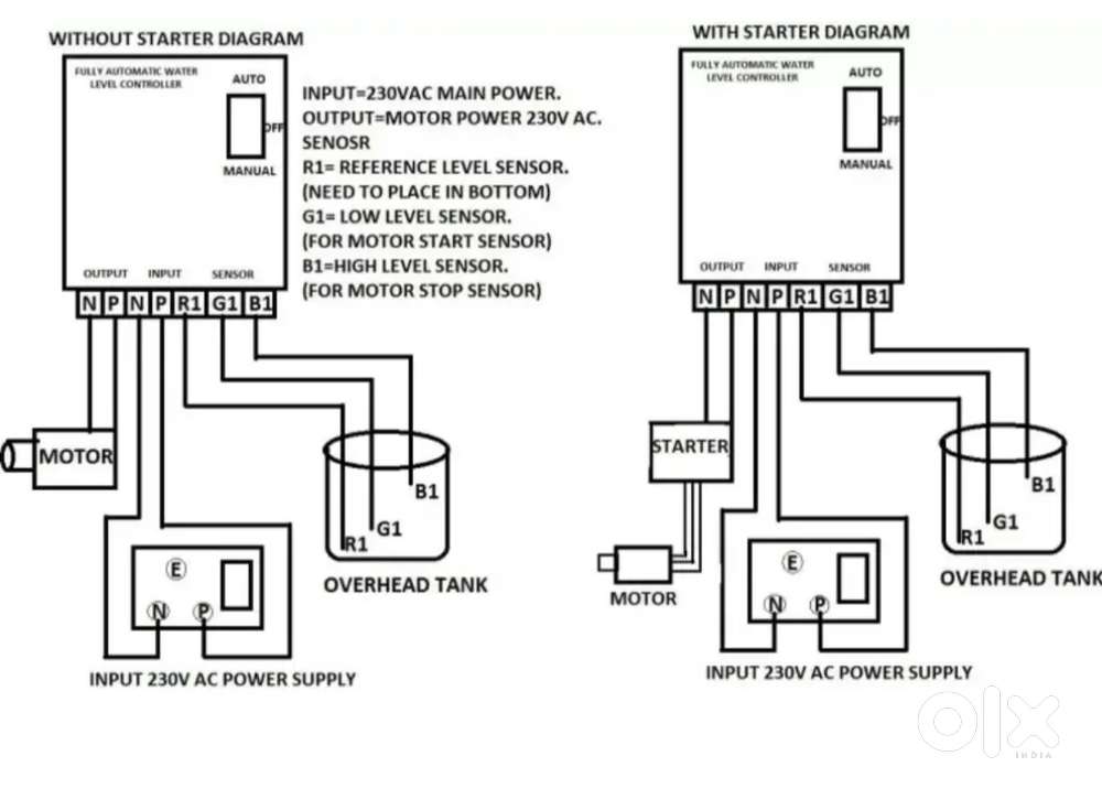 Automatic water level