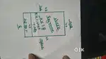 83 गज plot for sale