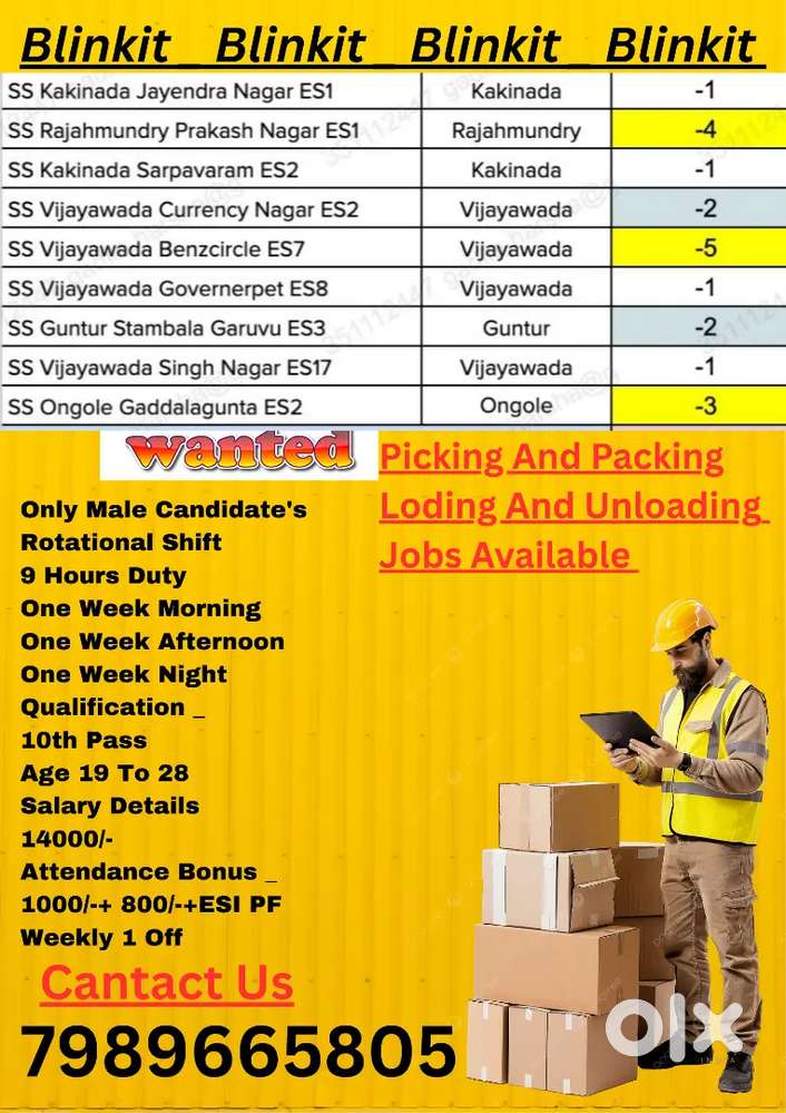 వస్తువులను ప్యాకింగ్ లోడింగ్ స్కానింగ్ చేయుటకు వర్కర్స్ కావలెను