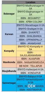 We are Recruiting Peopels at Gopanpally location Hyd