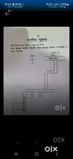 Plot for sell