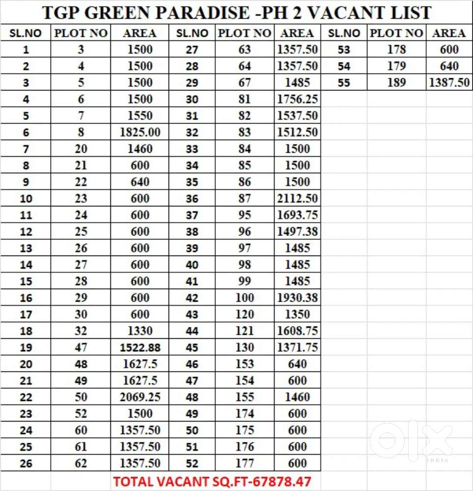 We are selling villa plots 1200 to 3000sqft, 4500 rs per sqft