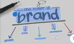 Models for brand promotion