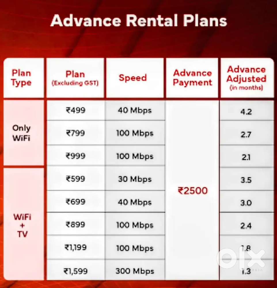 Airtel Broadband Fiber connection