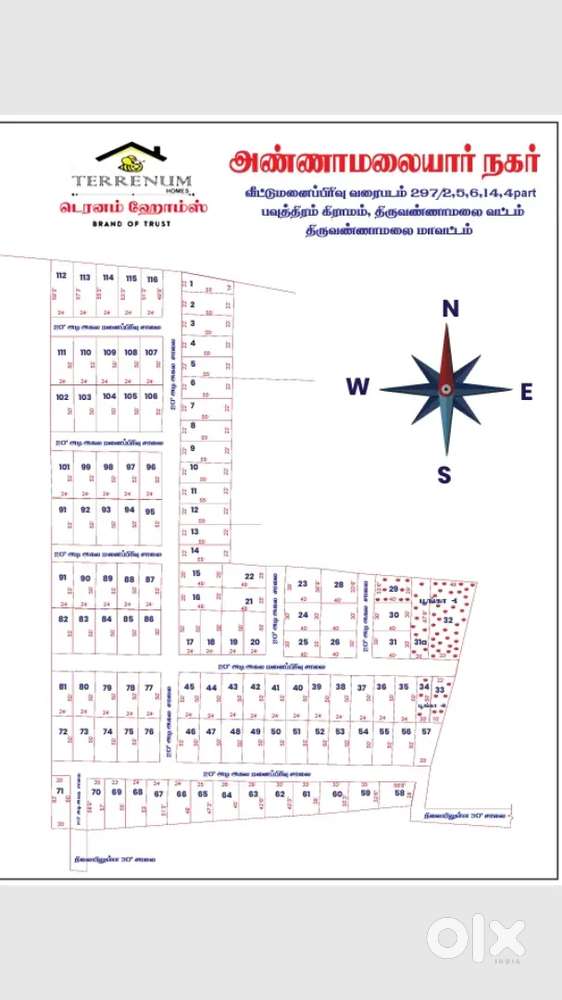 Pavithiram plots