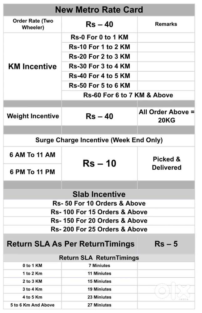 Delivery Jobs available in chennai