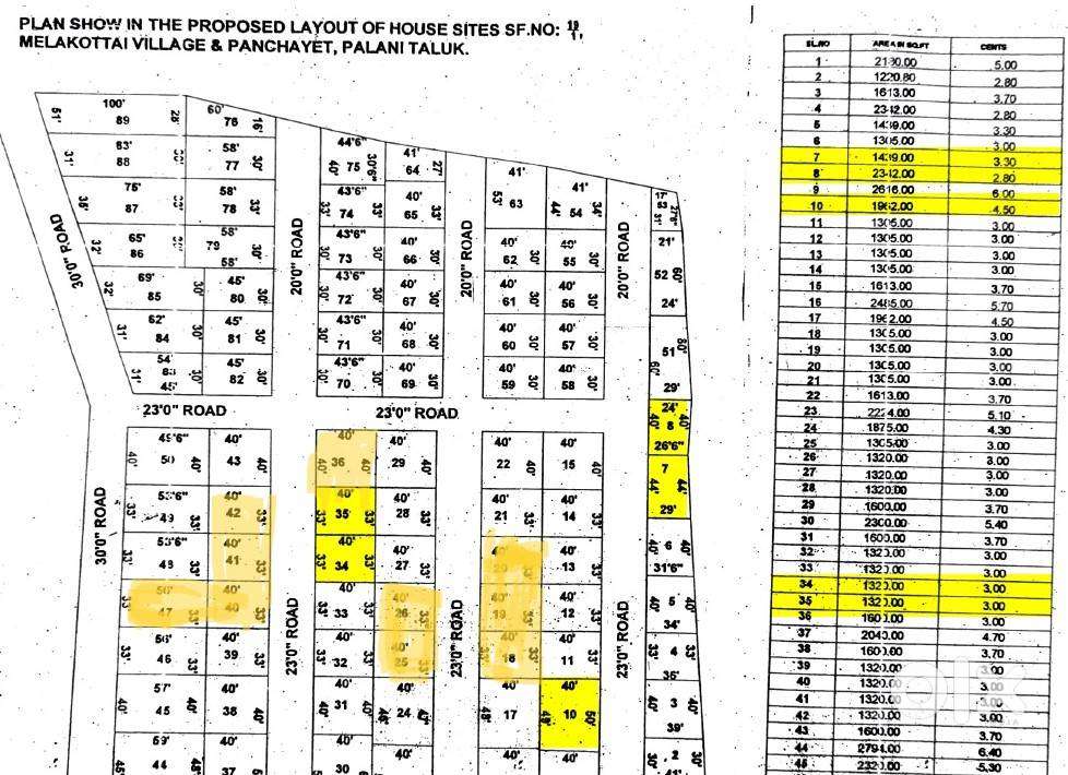 Plot for sale near Puliyampatti, Palani