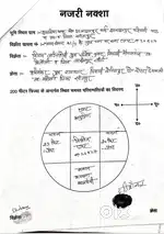 Modi nagar