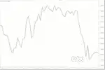 share market trading