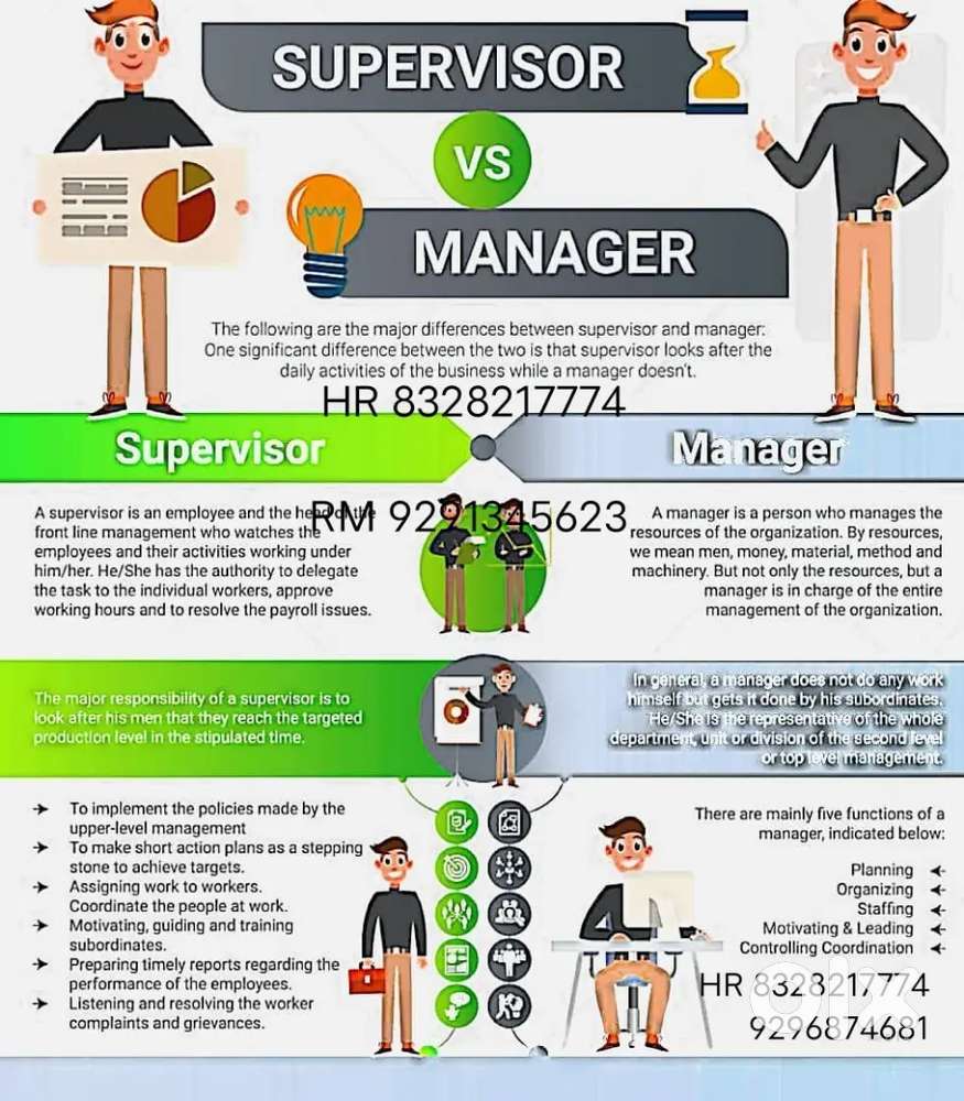 Company leading supervisor ,,and mangers