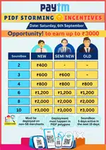 Paytm sound box selling maximum 4 nos per day