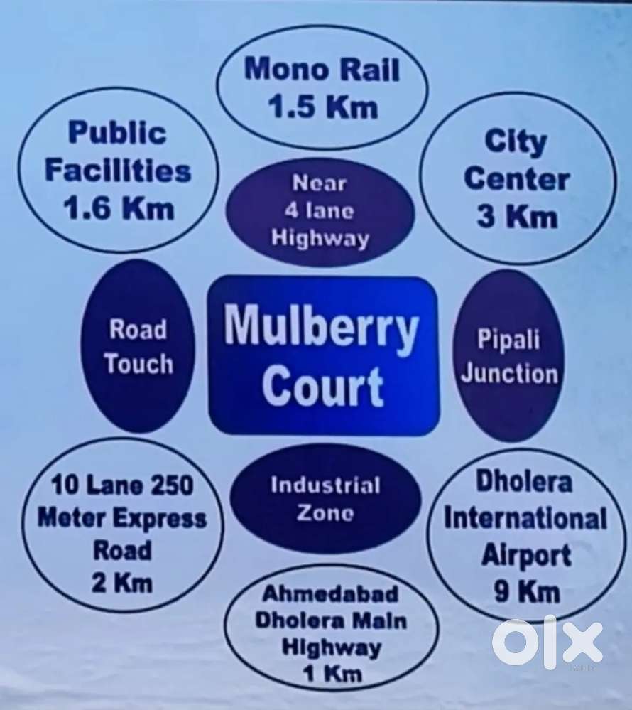 Dholera smart city