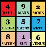 AsTrology ज्योतिष पर घर से कालिंग करने के लिए  लड़के / लड़किया चाहिए !