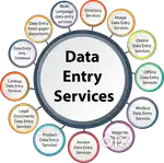 Data entry operator