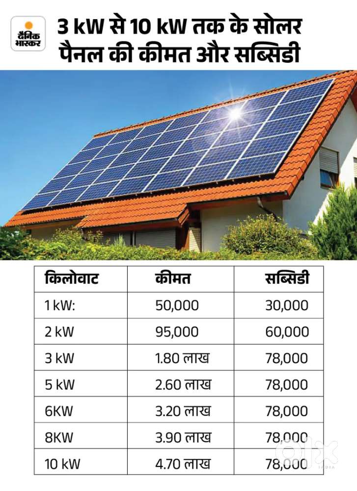 Pm Surya ghar pannel