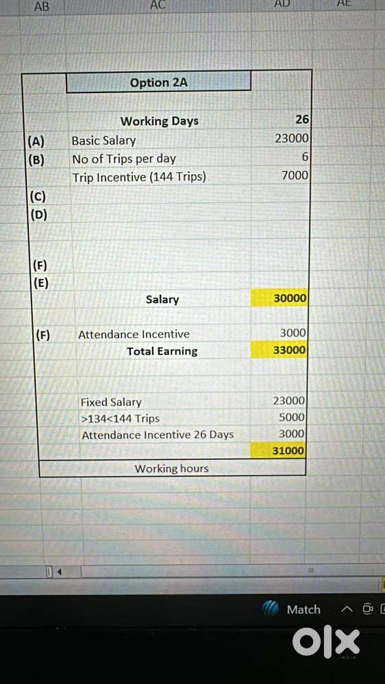 Need a Driver's for Company duty,