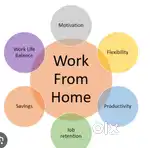 Work from home