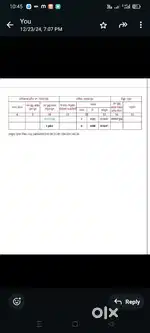 Sthitiban plot 334/1743  bagayat