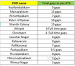 Pickerpacker vacancy available @ Purasaivakam