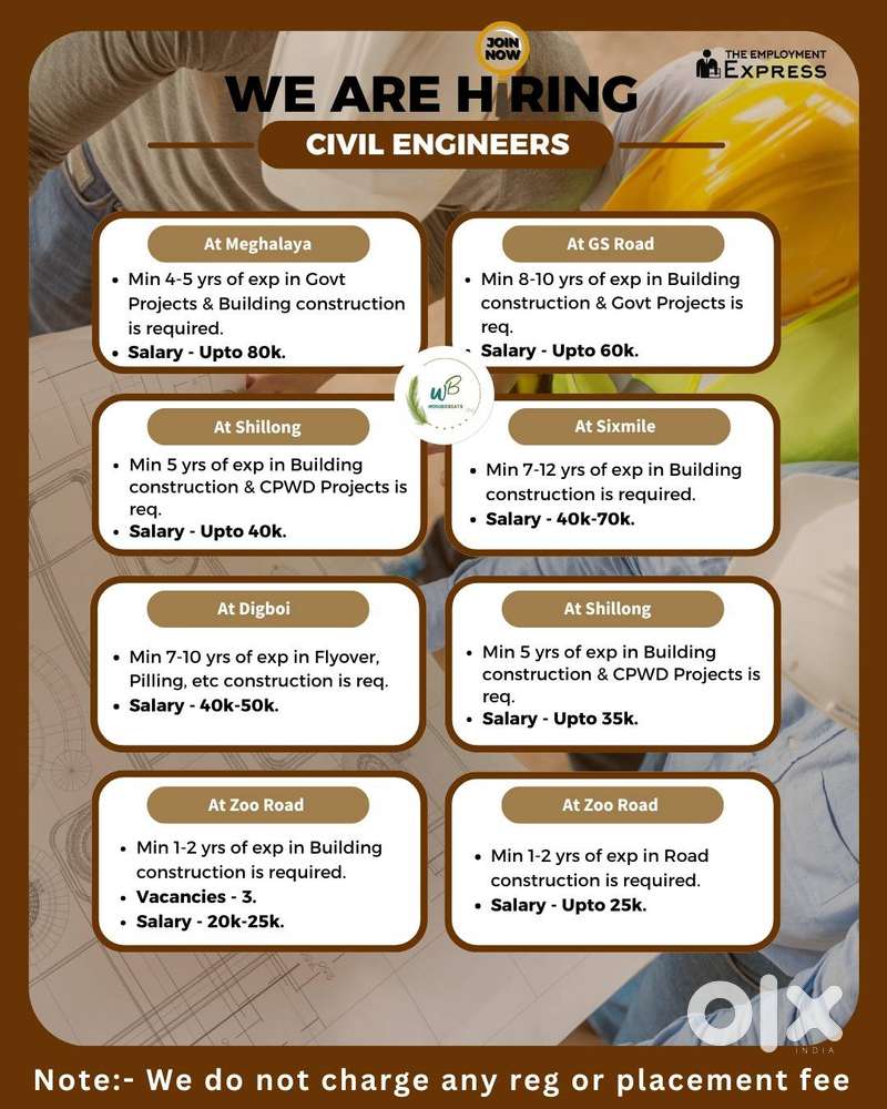Looking For Civil Engineers All Across Northeast!!