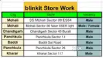 Blinkit store boy girl