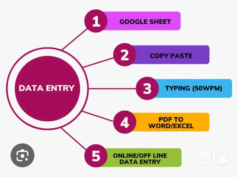 Urgent Hiring 25 Data Entry / Reception / Tele caller At
