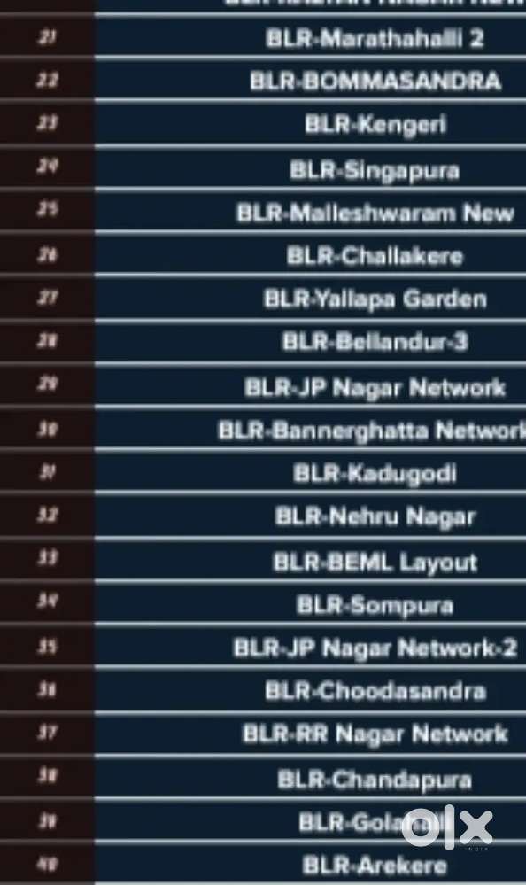 Job in all over Bangalore