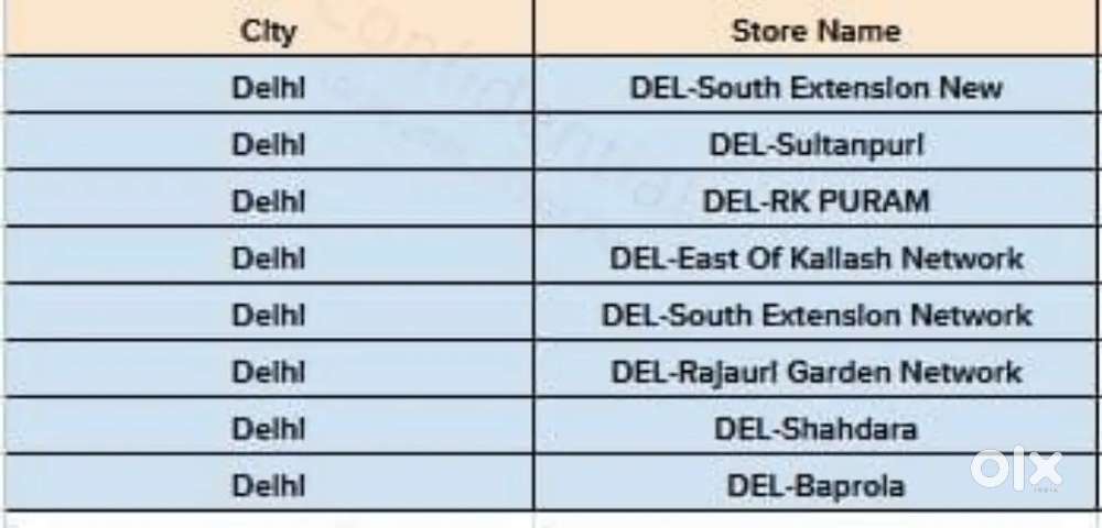 Shree pg amrita hospital ke samne
