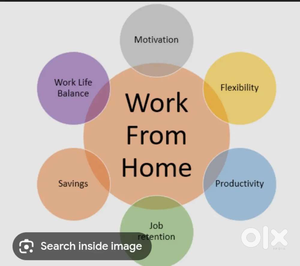 Work from home (free joining)