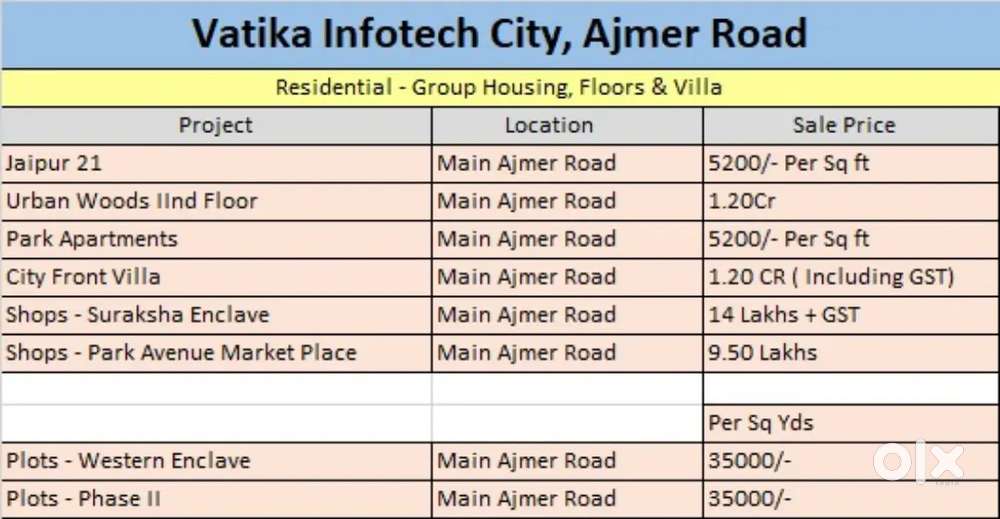 JDA APPROVED  300 gaz land for sale at Vatika Infotech Ajmer Road