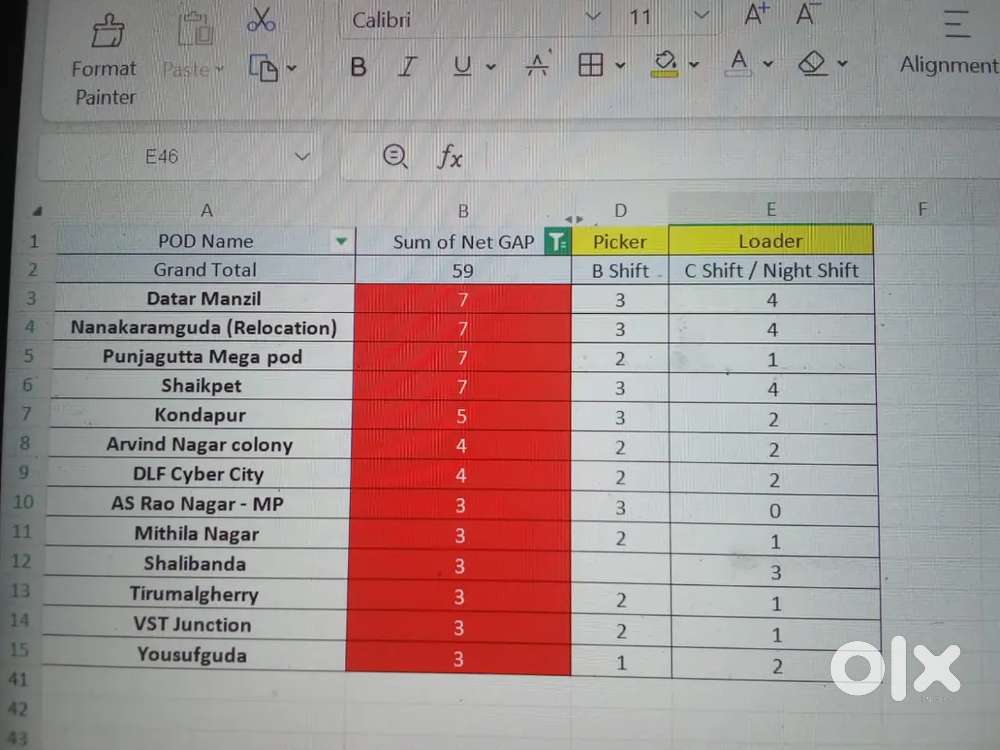 Immediately joined chennai