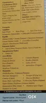 All formulas in single chart for competitive exams