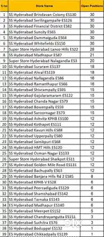 Free packing jobs