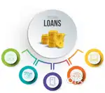 All Types of Loans Available