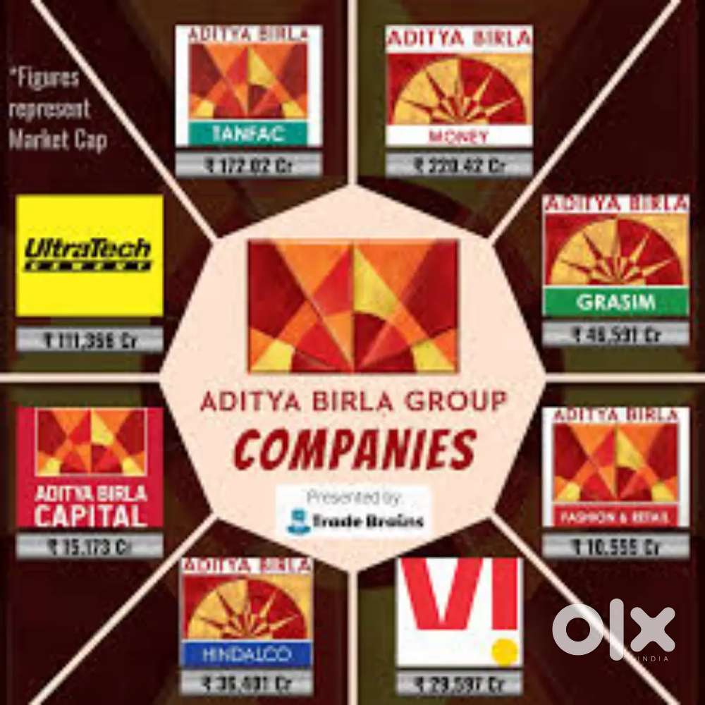 Aditya Birla capital