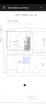 Plot for sell